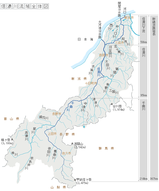 信濃川流域全体図